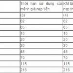 Vinaphone khuyến mãi ngày vàng 28/4/2015